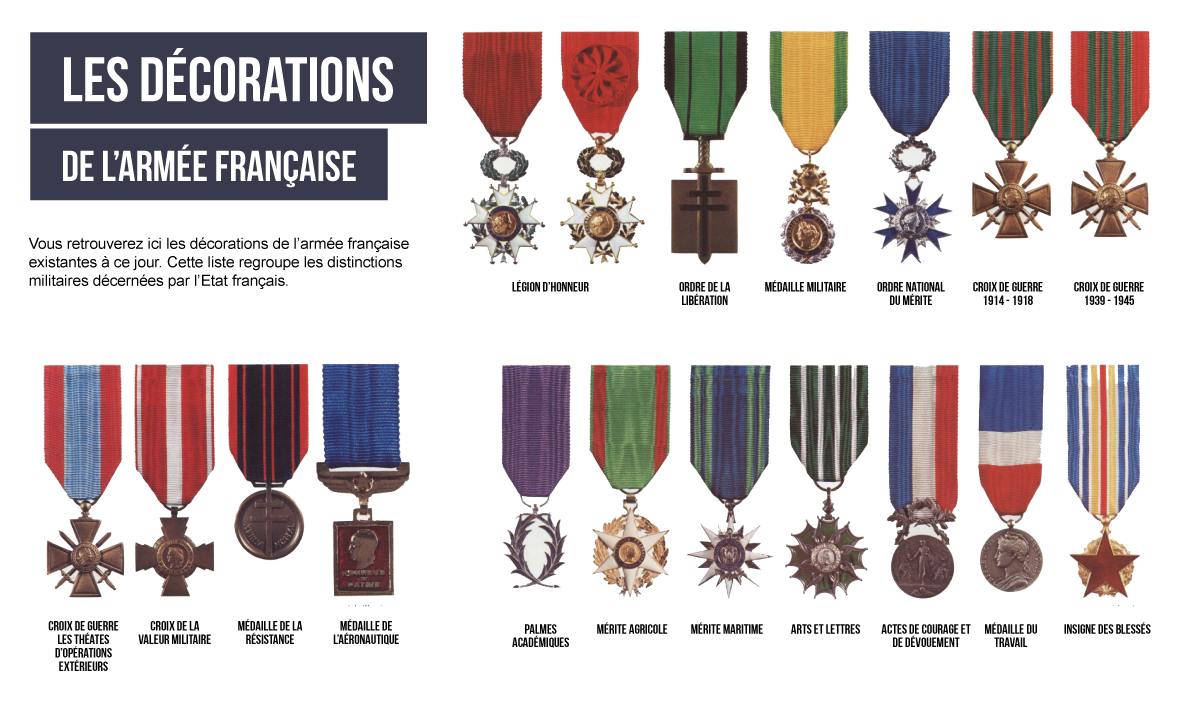 Croix de Guerre 1914-1918 - Décorations civiles et médailles